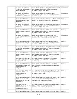 Preview for 283 page of D-Link DGS-3700 Series User Manual