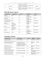 Preview for 287 page of D-Link DGS-3700 Series User Manual