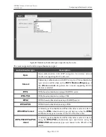 Preview for 111 page of D-Link DIR-300 - Wireless G Router User Manual