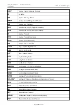 Preview for 208 page of D-Link DIR-820 User Manual