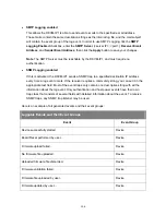 Preview for 107 page of D-Link DKVM-IP1 User Manual