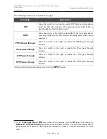 Preview for 174 page of D-Link DSL-2750U User Manual