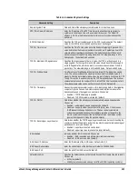 Preview for 111 page of D-Link DSN-5210-10 - xStack Storage Area Network Array Hard Drive Software Manual