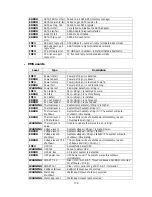 Preview for 118 page of D-Link DSN-6120 User Manual