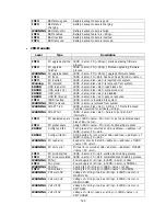 Preview for 120 page of D-Link DSN-6120 User Manual