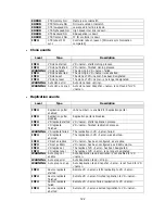 Preview for 122 page of D-Link DSN-6120 User Manual