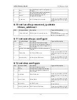 Preview for 34 page of D-Link DSR-150 Reference Manual