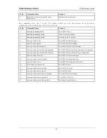 Preview for 16 page of D-Link DSR-250 Cli Reference Manual