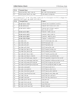 Preview for 22 page of D-Link DSR-250 Cli Reference Manual