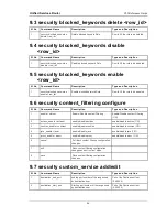 Preview for 48 page of D-Link DSR-250 Cli Reference Manual