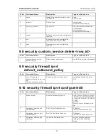 Preview for 49 page of D-Link DSR-250 Cli Reference Manual