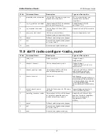 Preview for 69 page of D-Link DSR-250 Cli Reference Manual