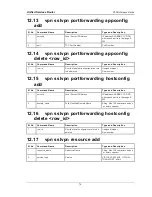 Preview for 78 page of D-Link DSR-250 Cli Reference Manual