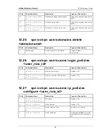 Preview for 82 page of D-Link DSR-250 Cli Reference Manual