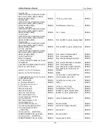 Preview for 196 page of D-Link DSR-250N User Manual