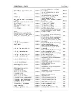 Preview for 201 page of D-Link DSR-250N User Manual