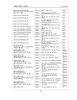 Preview for 204 page of D-Link DSR-250N User Manual