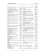 Preview for 207 page of D-Link DSR-250N User Manual