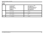 Preview for 133 page of D-Link DVA-5592 User Manual