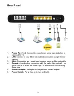 Preview for 3 page of D-Link DVG-5004S Quick Installaion Manual