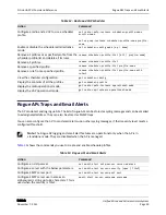 Preview for 30 page of D-Link DWL-6600AP Cli Command Reference