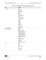 Preview for 38 page of D-Link DWL-6600AP Cli Command Reference