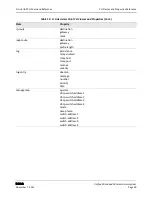 Preview for 40 page of D-Link DWL-6600AP Cli Command Reference