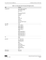 Preview for 41 page of D-Link DWL-6600AP Cli Command Reference