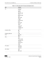 Preview for 43 page of D-Link DWL-6600AP Cli Command Reference