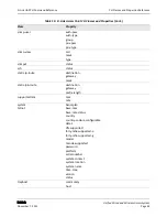 Preview for 44 page of D-Link DWL-6600AP Cli Command Reference