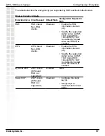 Preview for 182 page of D-Link DWS-1008 User Manual