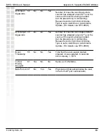 Preview for 409 page of D-Link DWS-1008 User Manual