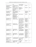 Preview for 973 page of D-Link DWS-3160-24TC Cli Reference Manual