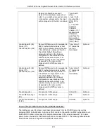 Preview for 975 page of D-Link DWS-3160-24TC Cli Reference Manual