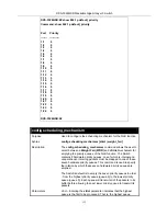 Preview for 121 page of D-Link DXS-3326GSR - xStack Switch - Stackable Reference Manual