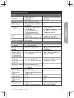 Preview for 27 page of D-Link JustConnect DNR-4020-16P Quick Installation Manual