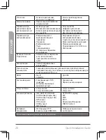 Preview for 28 page of D-Link JustConnect DNR-4020-16P Quick Installation Manual