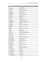 Preview for 885 page of D-Link NetDefendOS User Manual