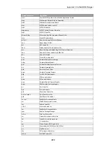 Preview for 890 page of D-Link NetDefendOS User Manual