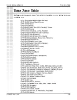 Preview for 135 page of D-Link SECURICAM Network DCS-2100G User Manual