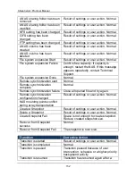 Preview for 152 page of D-Link ShareCenter Pro DNS-1550-04 User Manual