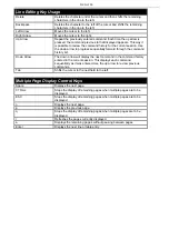 Preview for 19 page of D-Link TM DES-6500 Command Line Interface Reference Manual