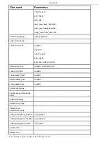 Preview for 41 page of D-Link TM DES-6500 Command Line Interface Reference Manual