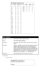 Preview for 70 page of D-Link TM DES-6500 Command Line Interface Reference Manual