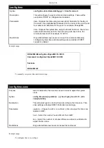 Preview for 175 page of D-Link TM DES-6500 Command Line Interface Reference Manual