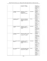 Preview for 830 page of D-Link xStack DGS-3120-24PC Manual