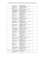 Preview for 836 page of D-Link xStack DGS-3120-24PC Manual