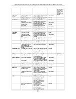 Preview for 839 page of D-Link xStack DGS-3120-24PC Manual