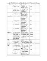 Preview for 840 page of D-Link xStack DGS-3120-24PC Manual