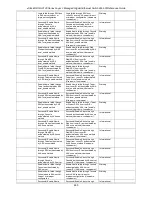 Preview for 490 page of D-Link xStack DGS-3120 Series Reference Manual